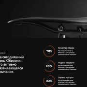 Велосипеды и запчасти